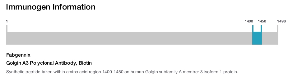 Golgin A3 Polyclonal Antibody, Biotin