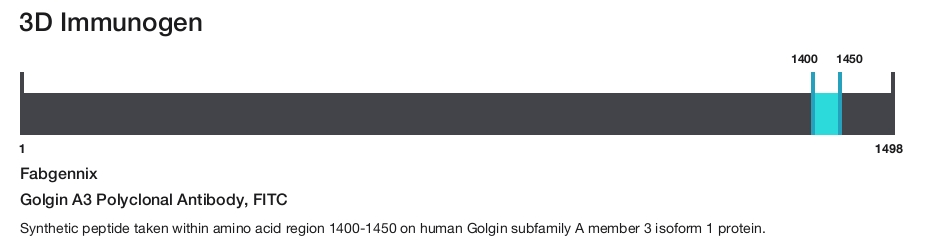 Golgin A3 Polyclonal Antibody, FITC