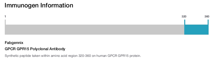 GPCR GPR15 Polyclonal Antibody