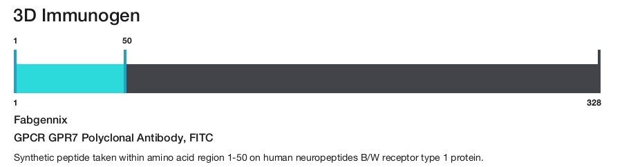 GPCR GPR7 Polyclonal Antibody, FITC