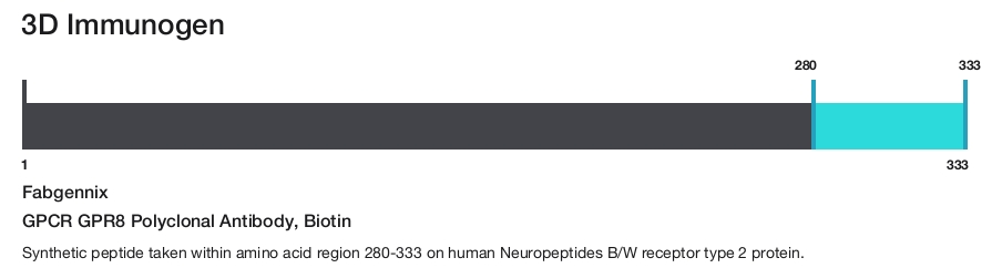 GPCR GPR8 Polyclonal Antibody, Biotin
