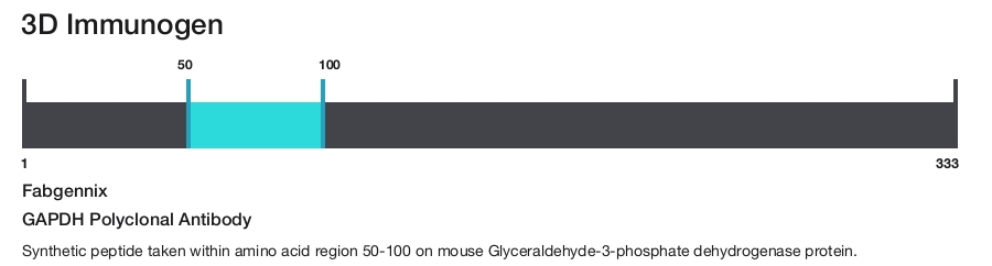 GAPDH Polyclonal Antibody
