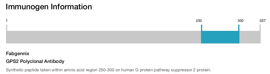 GPS2 Polyclonal Antibody