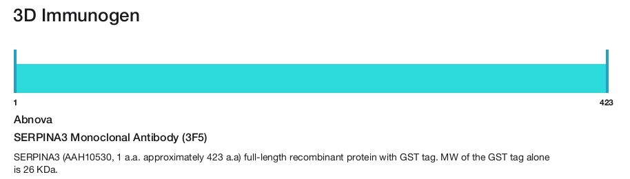 SERPINA3 Monoclonal Antibody (3F5)