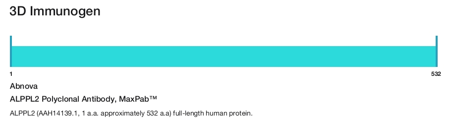 ALPPL2 Polyclonal Antibody, MaxPab&trade;