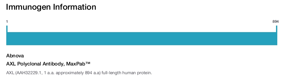 AXL Polyclonal Antibody, MaxPab&trade;
