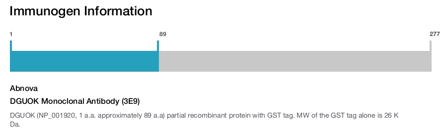 DGUOK Monoclonal Antibody (3E9)