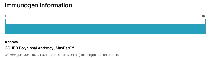 GCHFR Polyclonal Antibody, MaxPab™