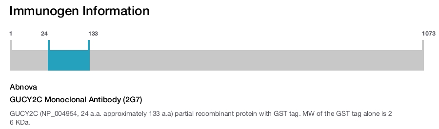 GUCY2C Monoclonal Antibody (2G7)
