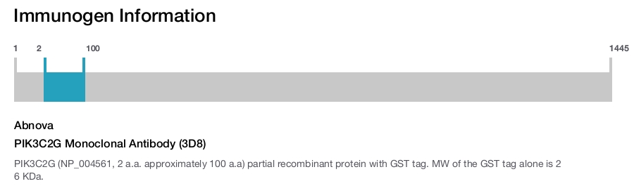 PIK3C2G Monoclonal Antibody (3D8)