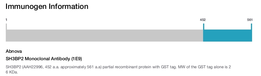 SH3BP2 Monoclonal Antibody (1E9)