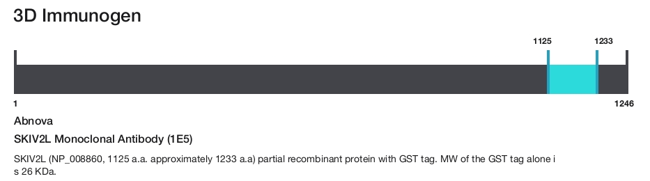 SKIV2L Monoclonal Antibody (1E5)