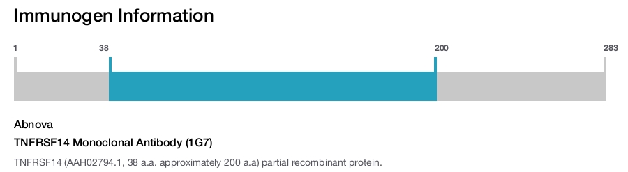 TNFRSF14 Monoclonal Antibody (1G7)