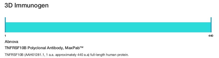 TNFRSF10B Polyclonal Antibody, MaxPab&trade;