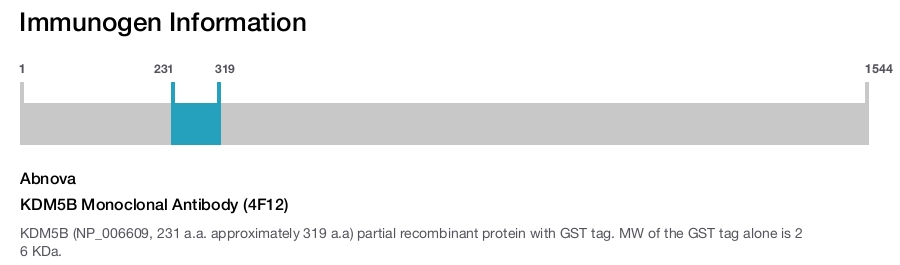 KDM5B Monoclonal Antibody (4F12)