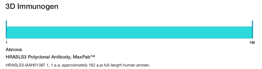 HRASLS3 Polyclonal Antibody, MaxPab&trade;