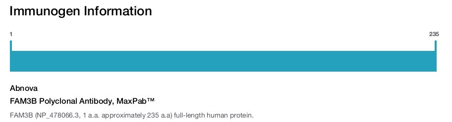 FAM3B Polyclonal Antibody, MaxPab&trade;
