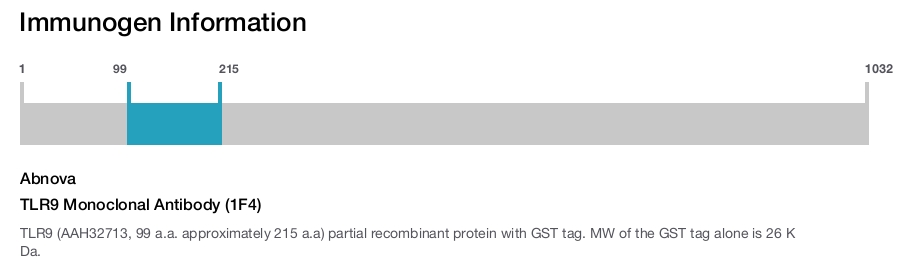 TLR9 Monoclonal Antibody (1F4)