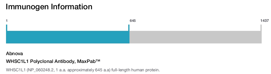 WHSC1L1 Polyclonal Antibody, MaxPab&trade;