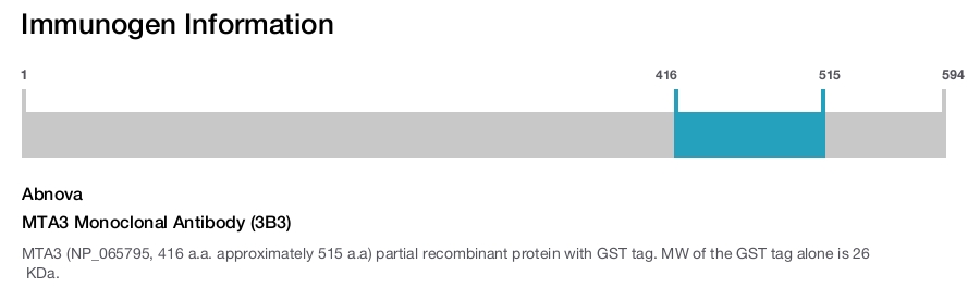 MTA3 Monoclonal Antibody (3B3)