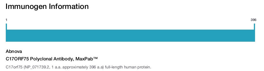 C17ORF75 Polyclonal Antibody, MaxPab&trade;