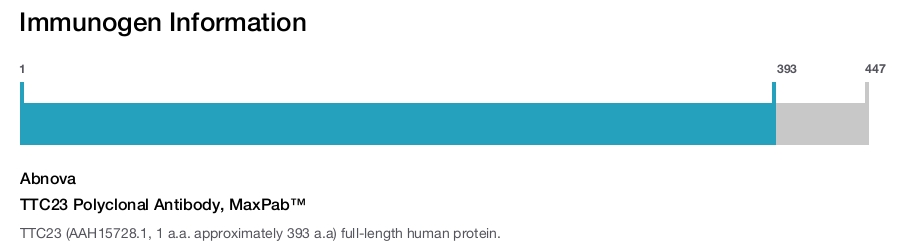 TTC23 Polyclonal Antibody, MaxPab™