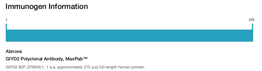 GIYD2 Polyclonal Antibody, MaxPab&trade;