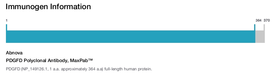 PDGFD Polyclonal Antibody, MaxPab&trade;