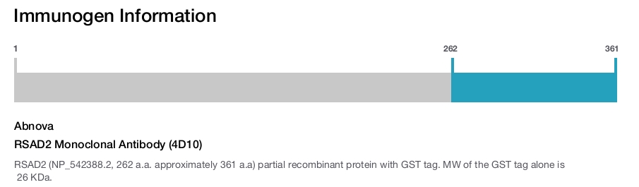 RSAD2 Monoclonal Antibody (4D10)