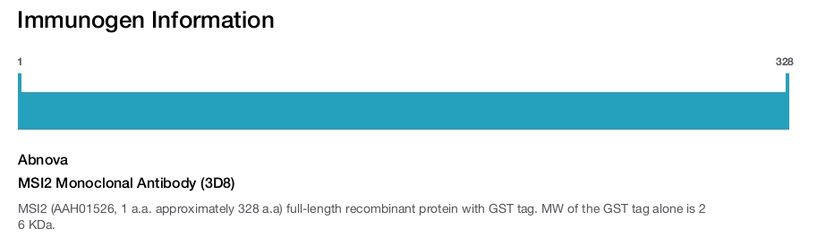 MSI2 Monoclonal Antibody (3D8)