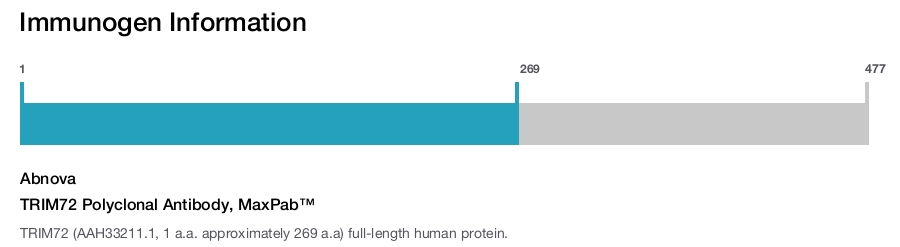 TRIM72 Polyclonal Antibody, MaxPab™