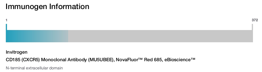 CD185 (CXCR5) Monoclonal Antibody (MU5UBEE), NovaFluor™ Red 685, eBioscience™