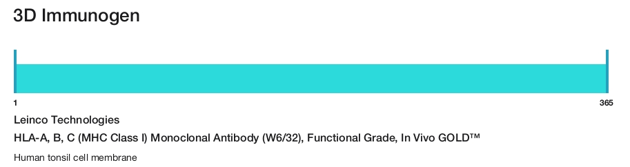 HLA-A, B, C (MHC Class I) Monoclonal Antibody (W6/32), Functional Grade, In Vivo GOLD&trade;