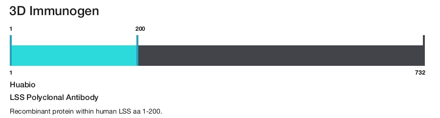 LSS Polyclonal Antibody