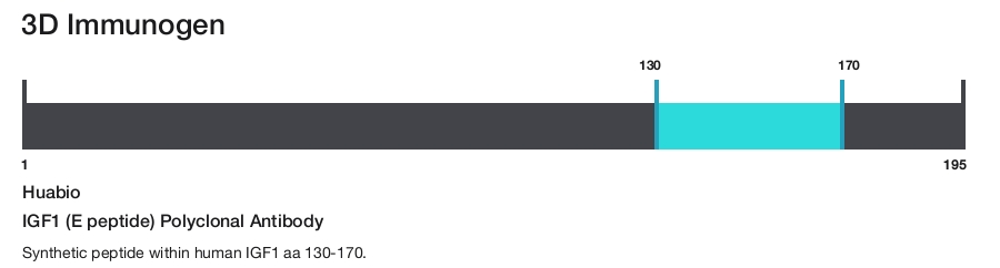 IGF1 (E peptide) Polyclonal Antibody