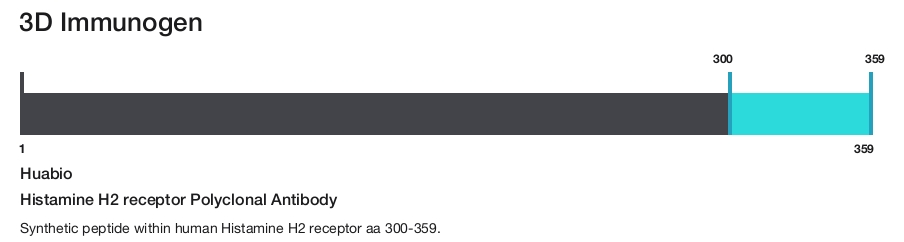 Histamine H2 receptor Polyclonal Antibody