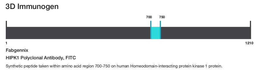 HIPK1 Polyclonal Antibody, FITC