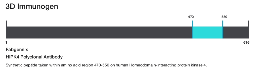 HIPK4 Polyclonal Antibody