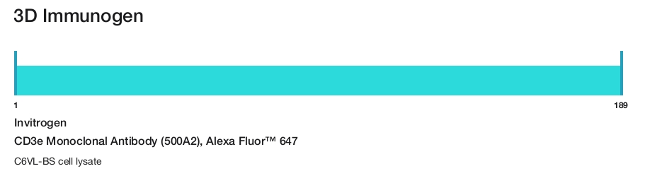 CD3e Monoclonal Antibody (500A2), Alexa Fluor&trade; 647