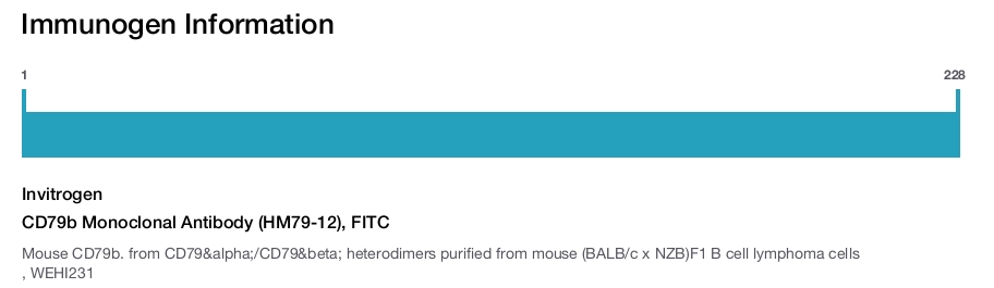 CD79b Monoclonal Antibody (HM79-12), FITC