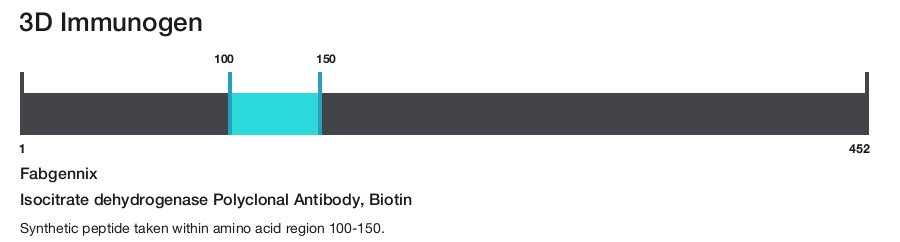 Isocitrate dehydrogenase Polyclonal Antibody, Biotin
