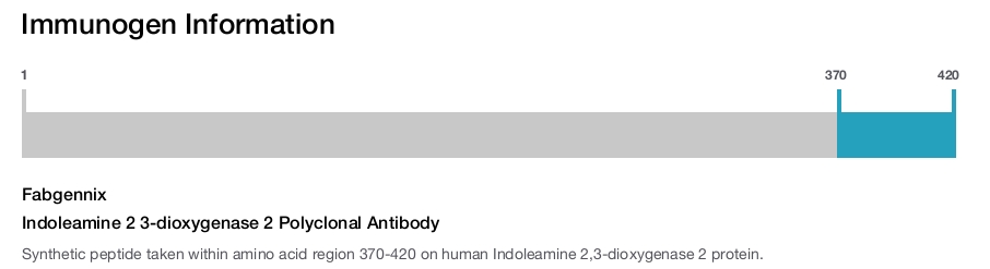 Indoleamine 2 3-dioxygenase 2 Polyclonal Antibody