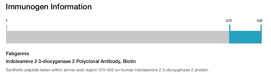 Indoleamine 2 3-dioxygenase 2 Polyclonal Antibody, Biotin
