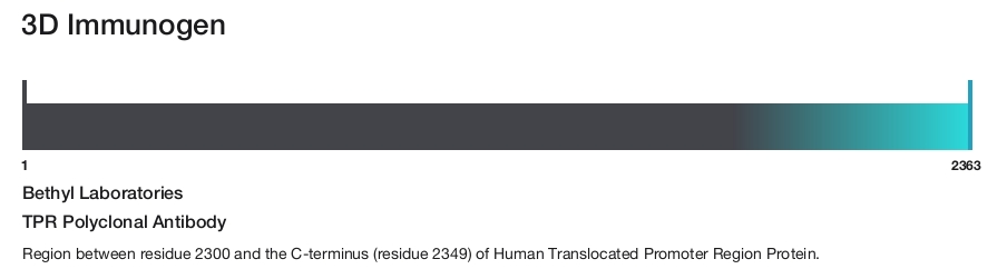TPR Polyclonal Antibody