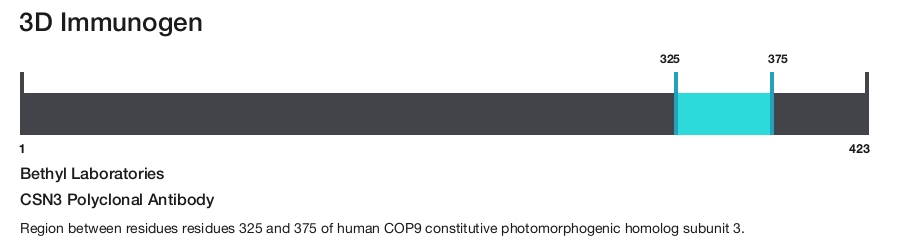 CSN3 Polyclonal Antibody