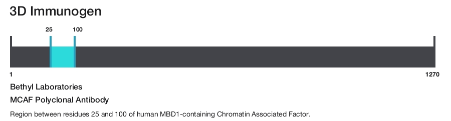 MCAF Polyclonal Antibody