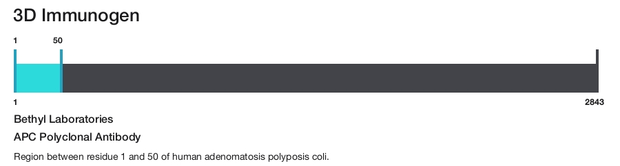 APC Polyclonal Antibody