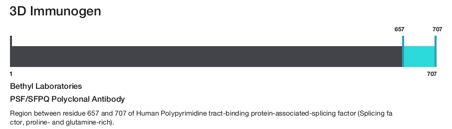 PSF/SFPQ Polyclonal Antibody