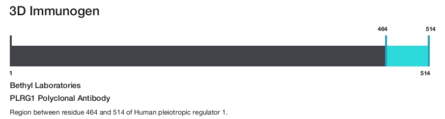 PLRG1 Polyclonal Antibody