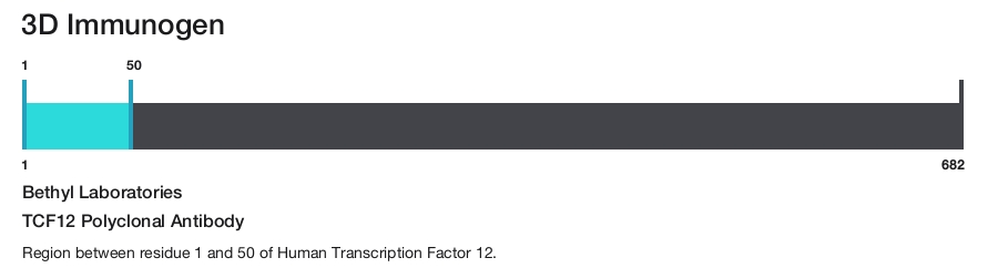 TCF12 Polyclonal Antibody